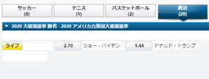 フロリダ勝利でトランプが「圧倒的優勢」に!?大手ブックメーカー「倍率」に激変!