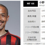 “次男じゃない”小野伸二 名前の由来は「ウクレレ漫談・牧伸二」から!
