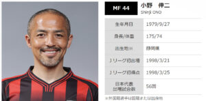 “次男じゃない”小野伸二 名前の由来は「ウクレレ漫談・牧伸二」から!